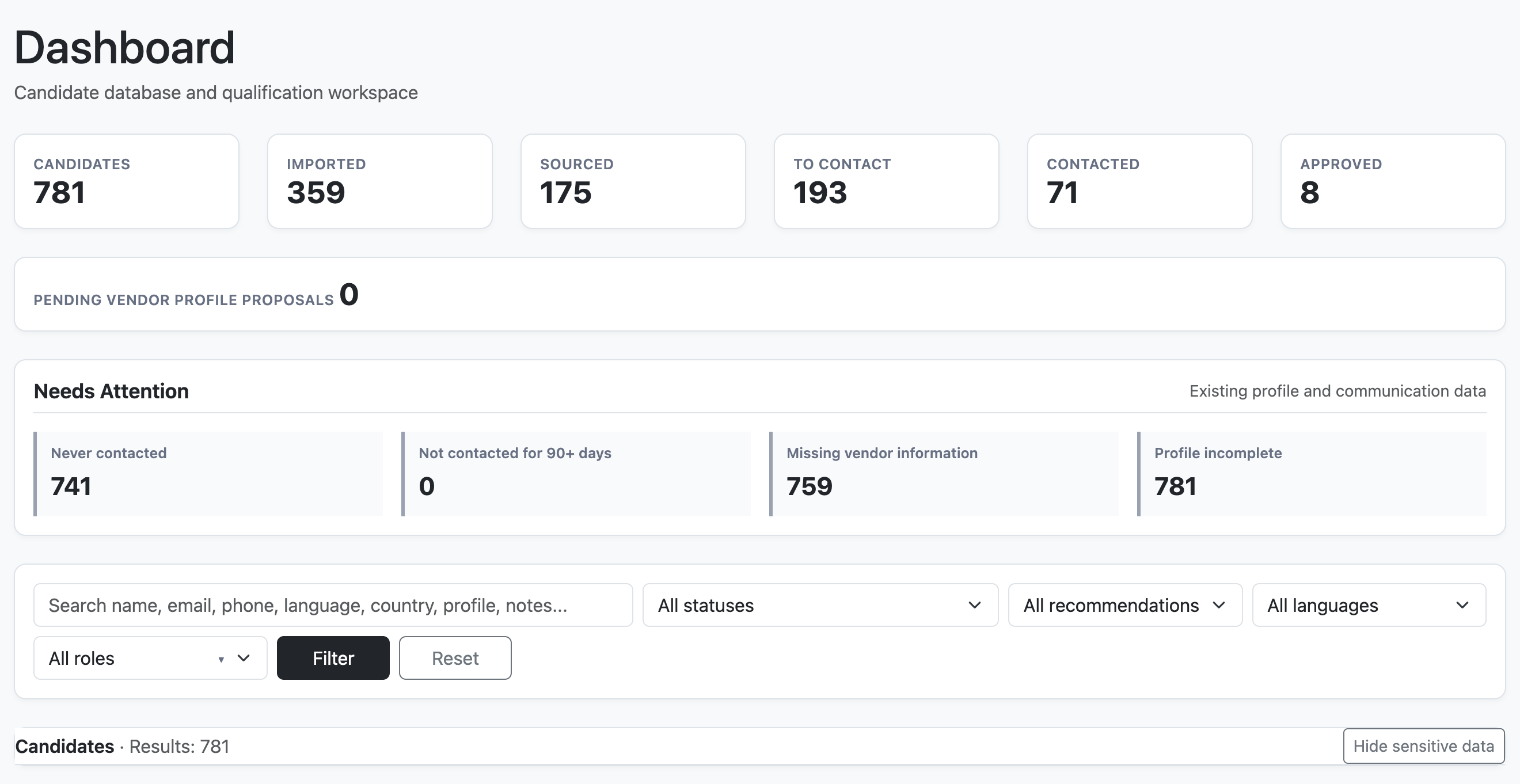 CauLingo internal linguist management dashboard